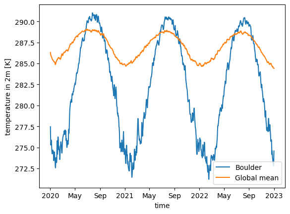 <Figure size 640x480 with 1 Axes>