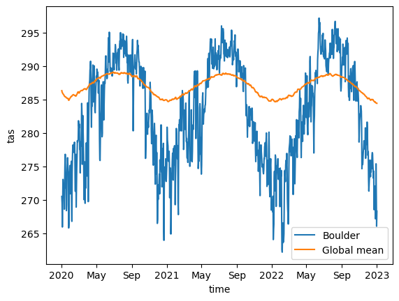 <Figure size 640x480 with 1 Axes>