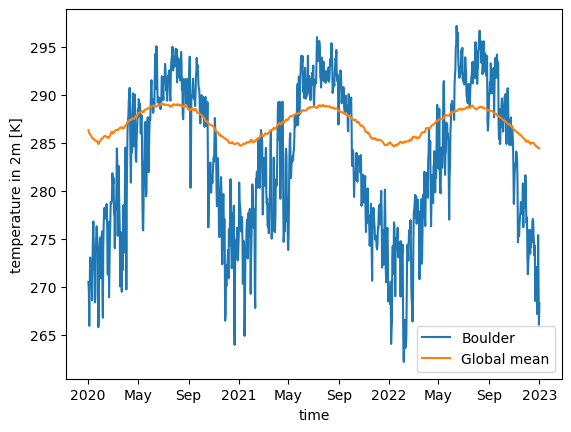 <Figure size 640x480 with 1 Axes>
