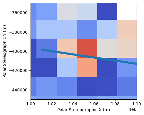 <Figure size 500x400 with 1 Axes>