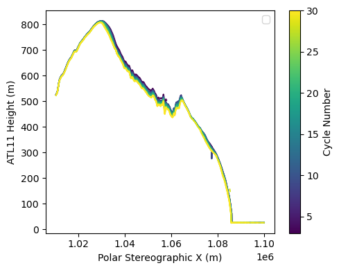 <Figure size 500x400 with 2 Axes>