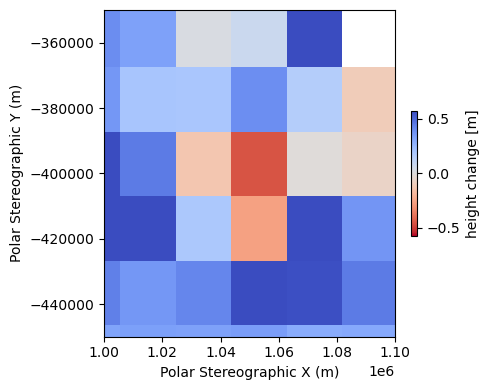 <Figure size 500x400 with 2 Axes>