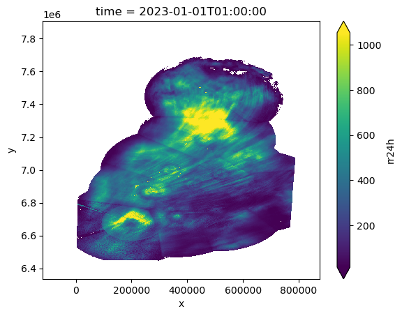 <Figure size 640x480 with 2 Axes>