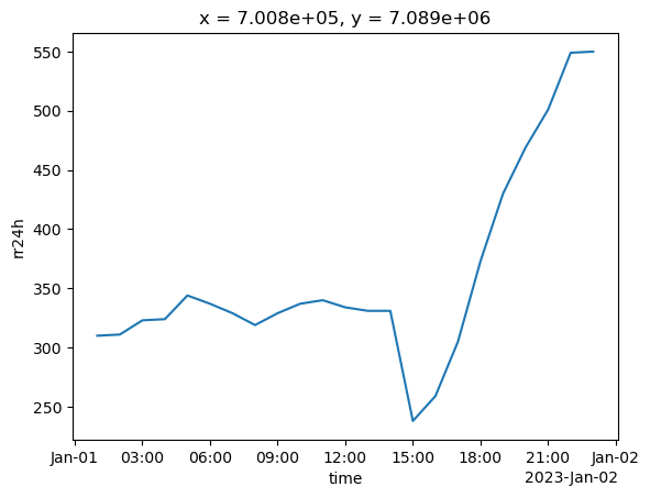 <Figure size 640x480 with 1 Axes>