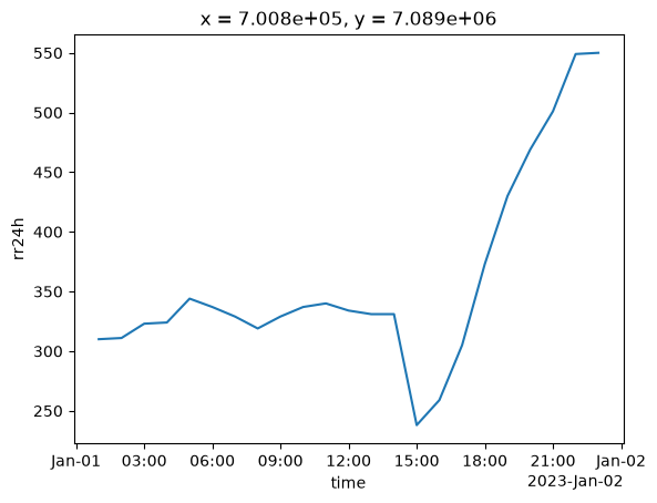 <Figure size 640x480 with 1 Axes>