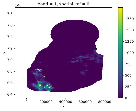 <Figure size 640x480 with 2 Axes>