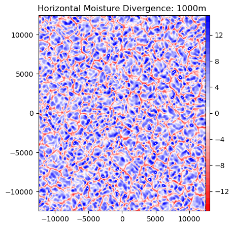 <Figure size 500x500 with 2 Axes>