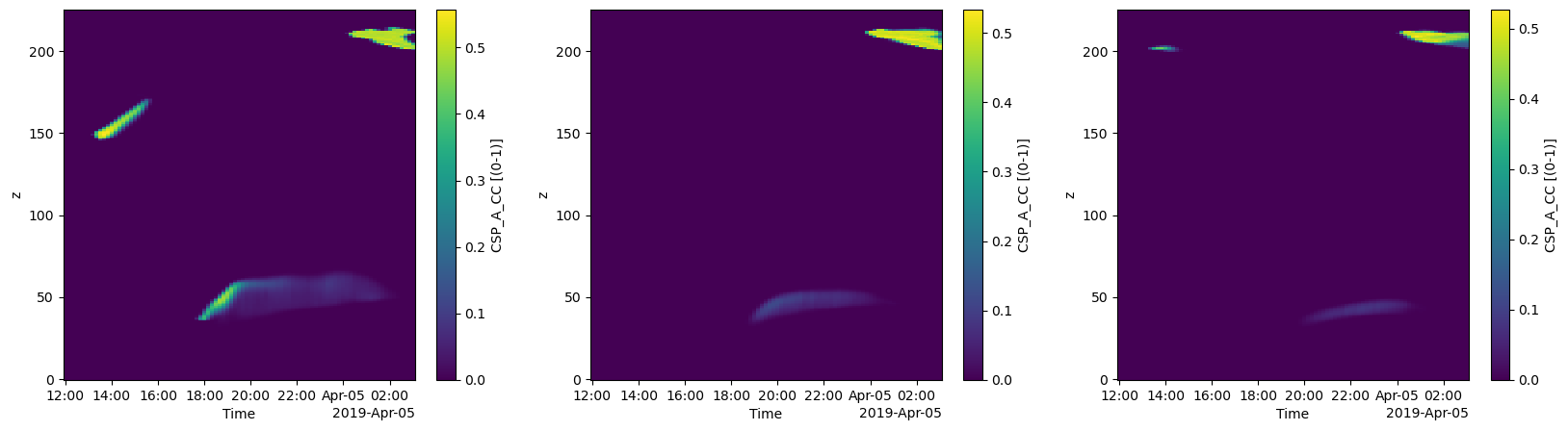 <Figure size 2000x500 with 6 Axes>