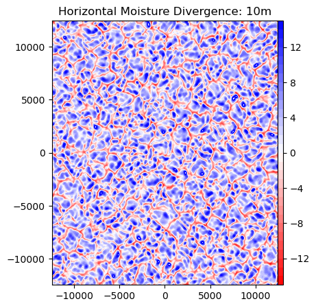 <Figure size 500x500 with 2 Axes>