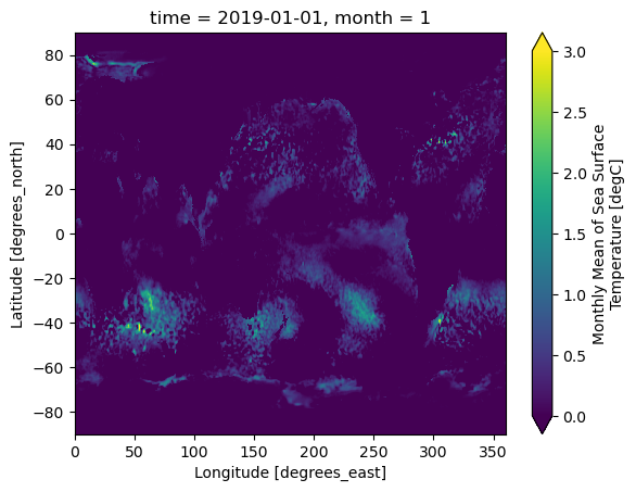 <Figure size 640x480 with 2 Axes>
