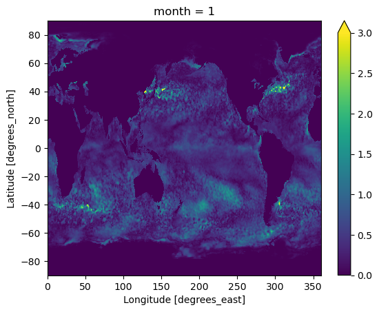 <Figure size 640x480 with 2 Axes>