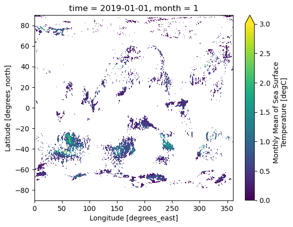 <Figure size 640x480 with 2 Axes>