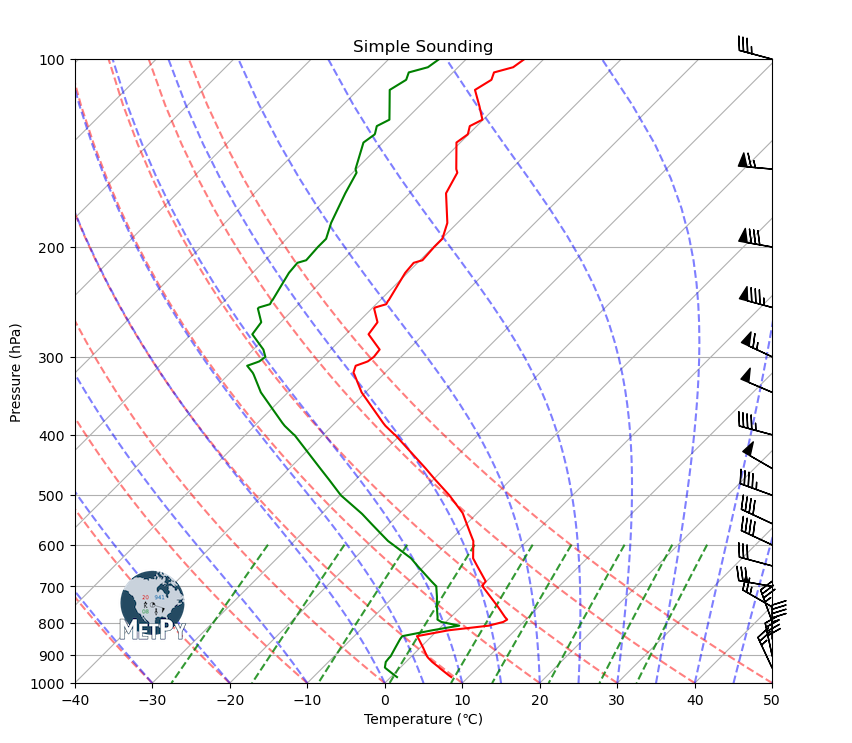 <Figure size 900x900 with 1 Axes>