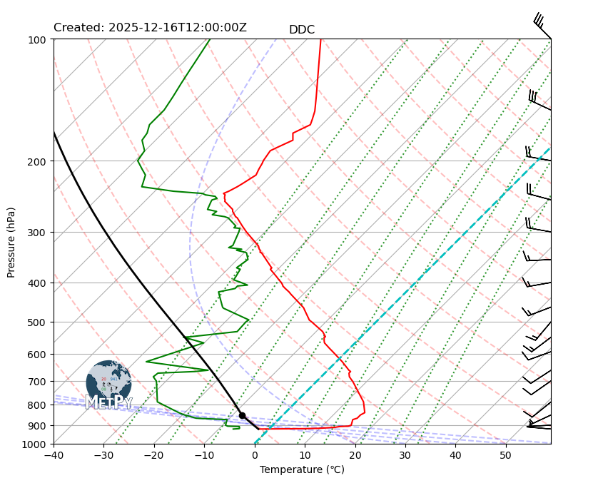 <Figure size 900x900 with 1 Axes>