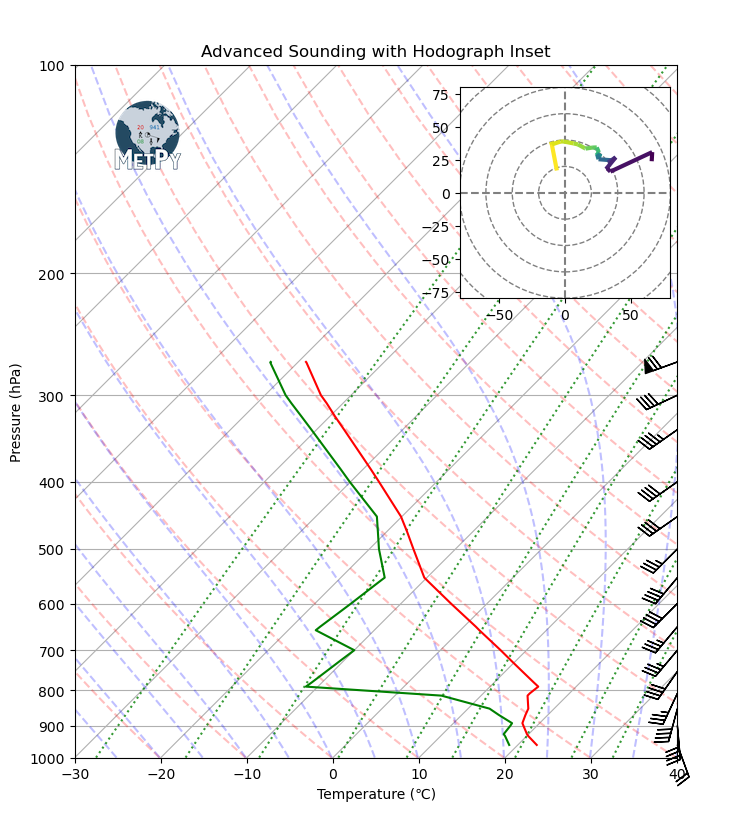 <Figure size 900x900 with 2 Axes>