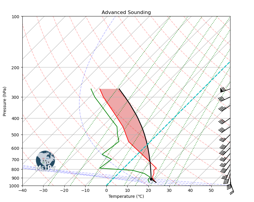 <Figure size 900x900 with 1 Axes>