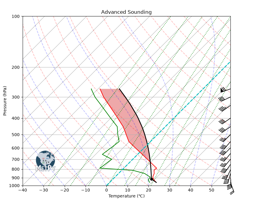 <Figure size 900x900 with 1 Axes>