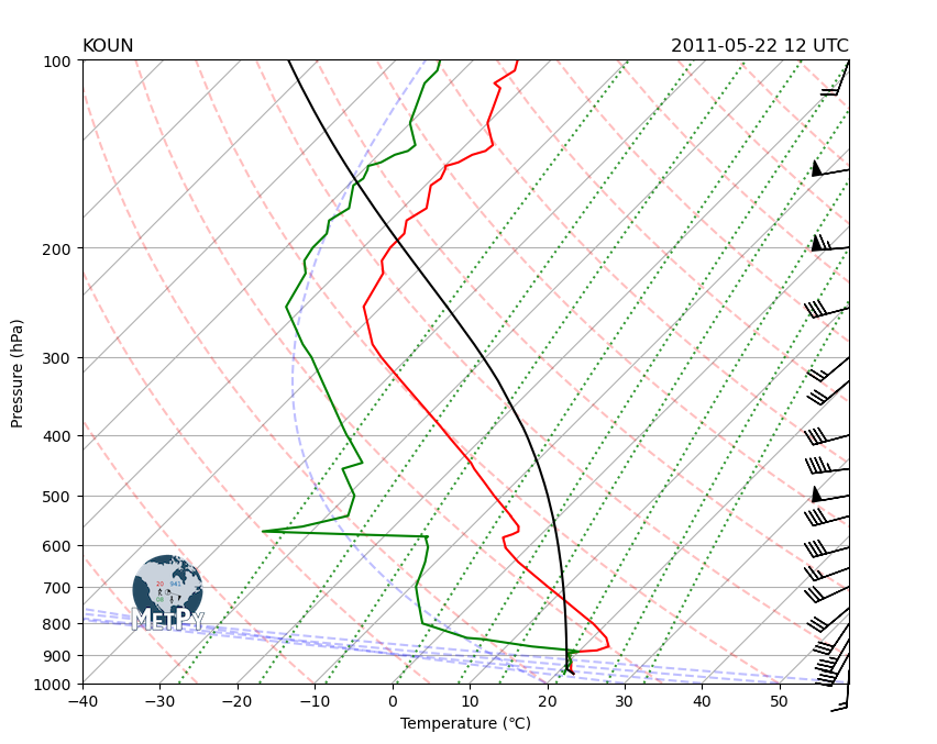 <Figure size 900x900 with 1 Axes>