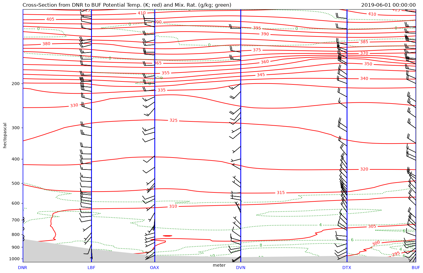 <Figure size 1700x1100 with 1 Axes>