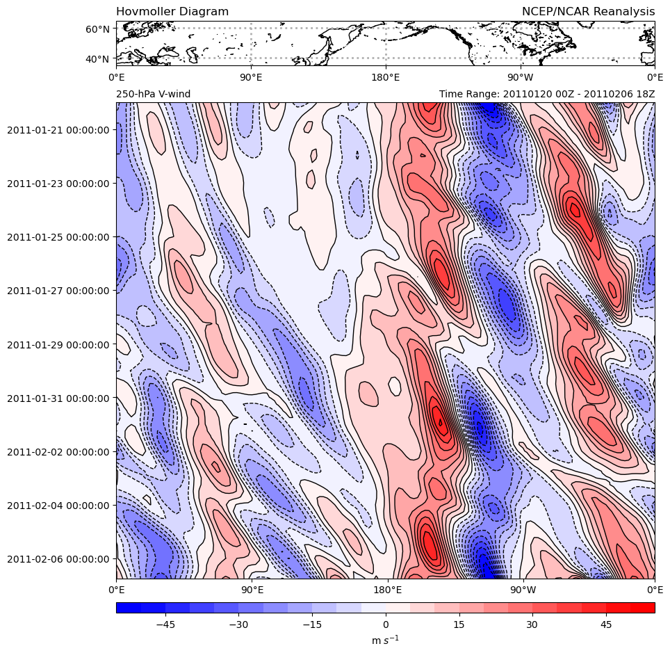 <Figure size 1000x1300 with 3 Axes>