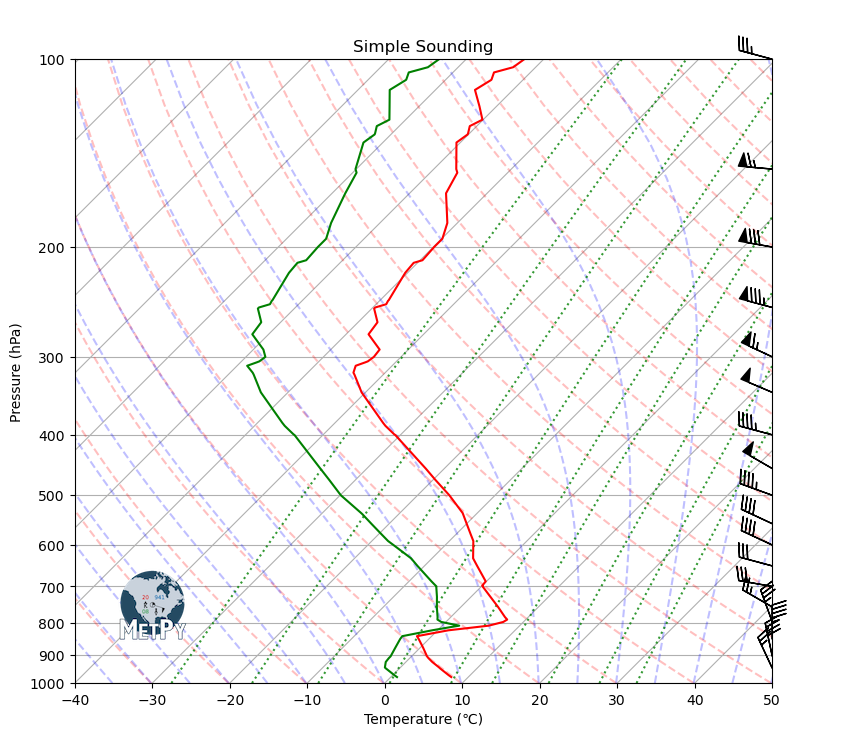 <Figure size 900x900 with 1 Axes>