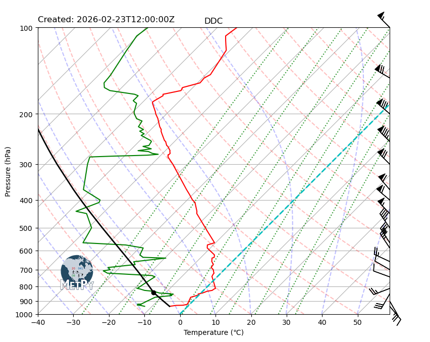 <Figure size 900x900 with 1 Axes>