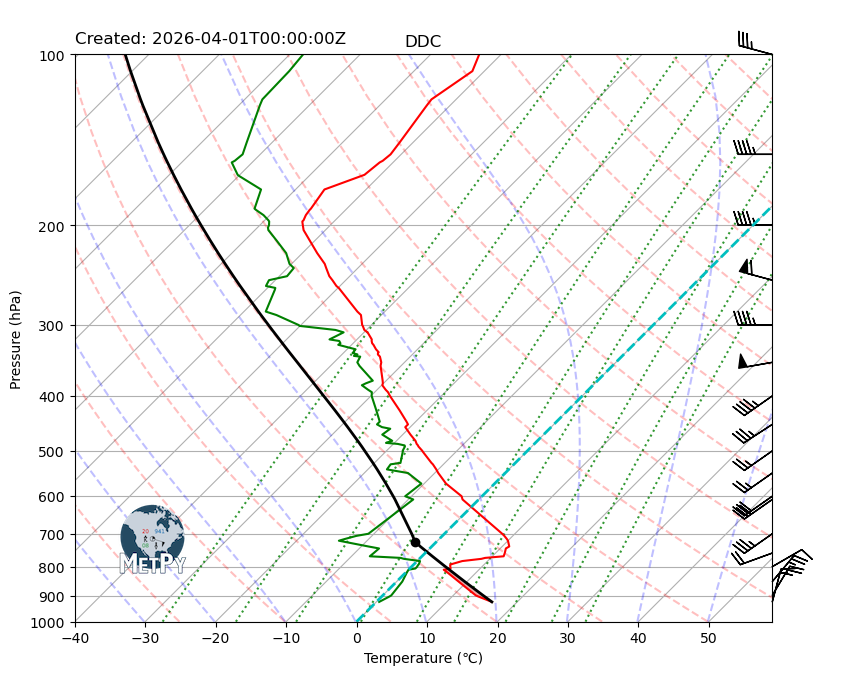 <Figure size 900x900 with 1 Axes>