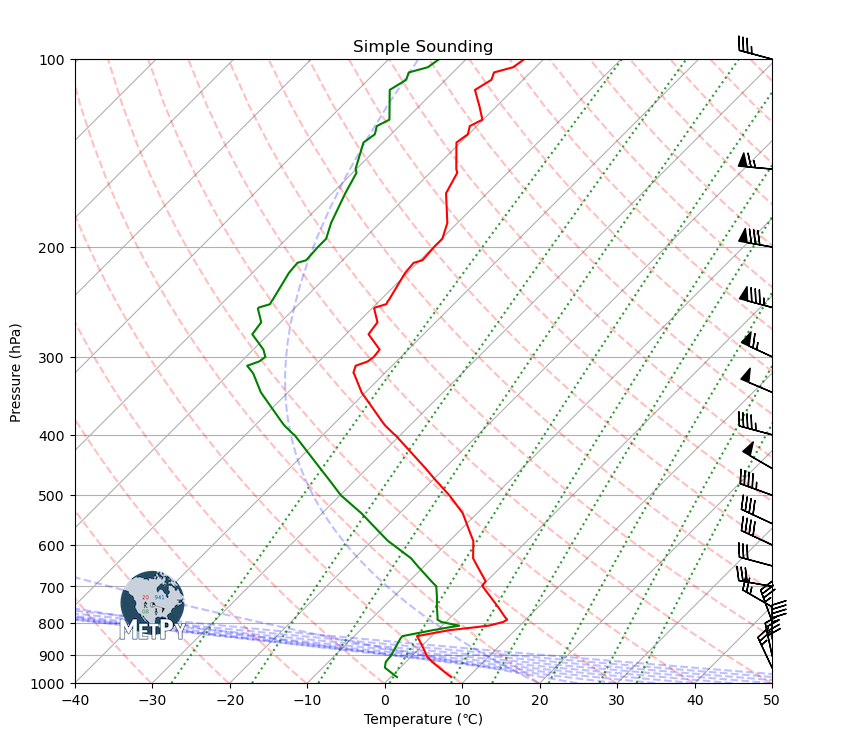 <Figure size 900x900 with 1 Axes>