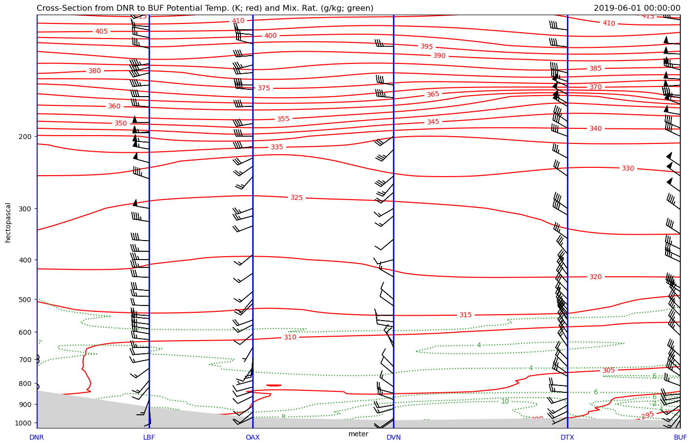 <Figure size 1700x1100 with 1 Axes>