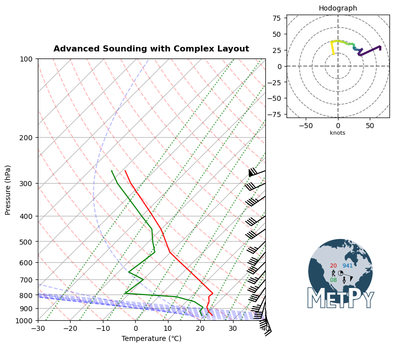 <Figure size 900x900 with 2 Axes>
