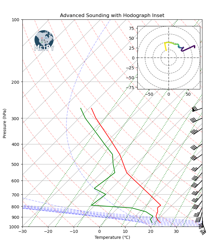 <Figure size 900x900 with 2 Axes>