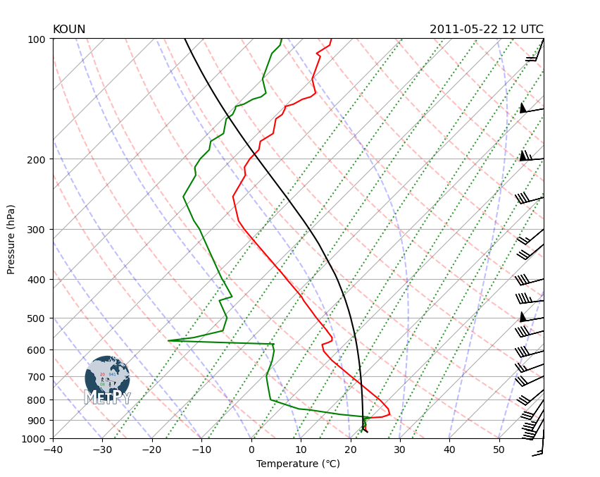 <Figure size 900x900 with 1 Axes>