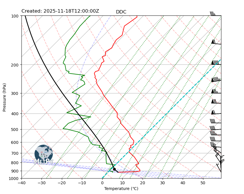 <Figure size 900x900 with 1 Axes>