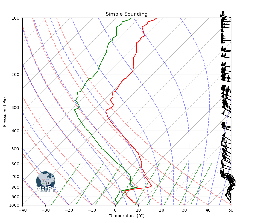 <Figure size 900x900 with 1 Axes>