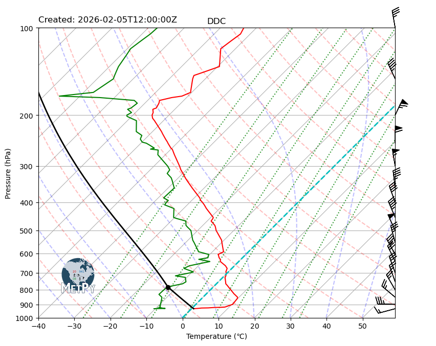 <Figure size 900x900 with 1 Axes>