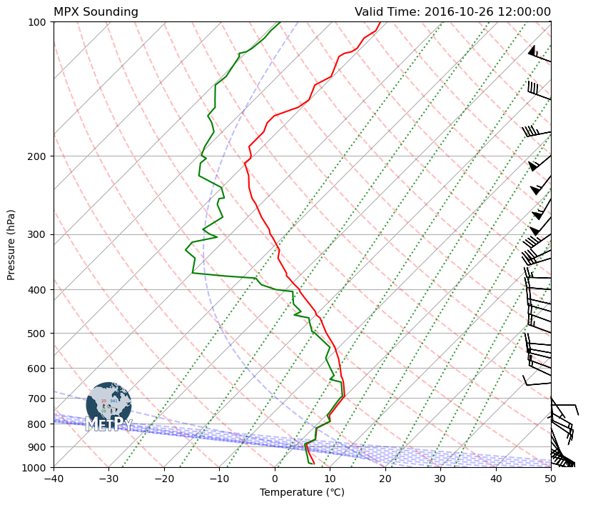 <Figure size 900x900 with 1 Axes>