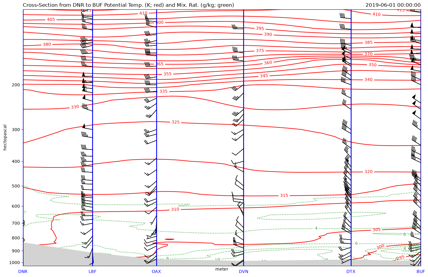 <Figure size 1700x1100 with 1 Axes>