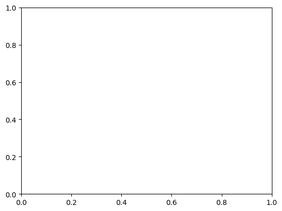 <Figure size 640x480 with 1 Axes>