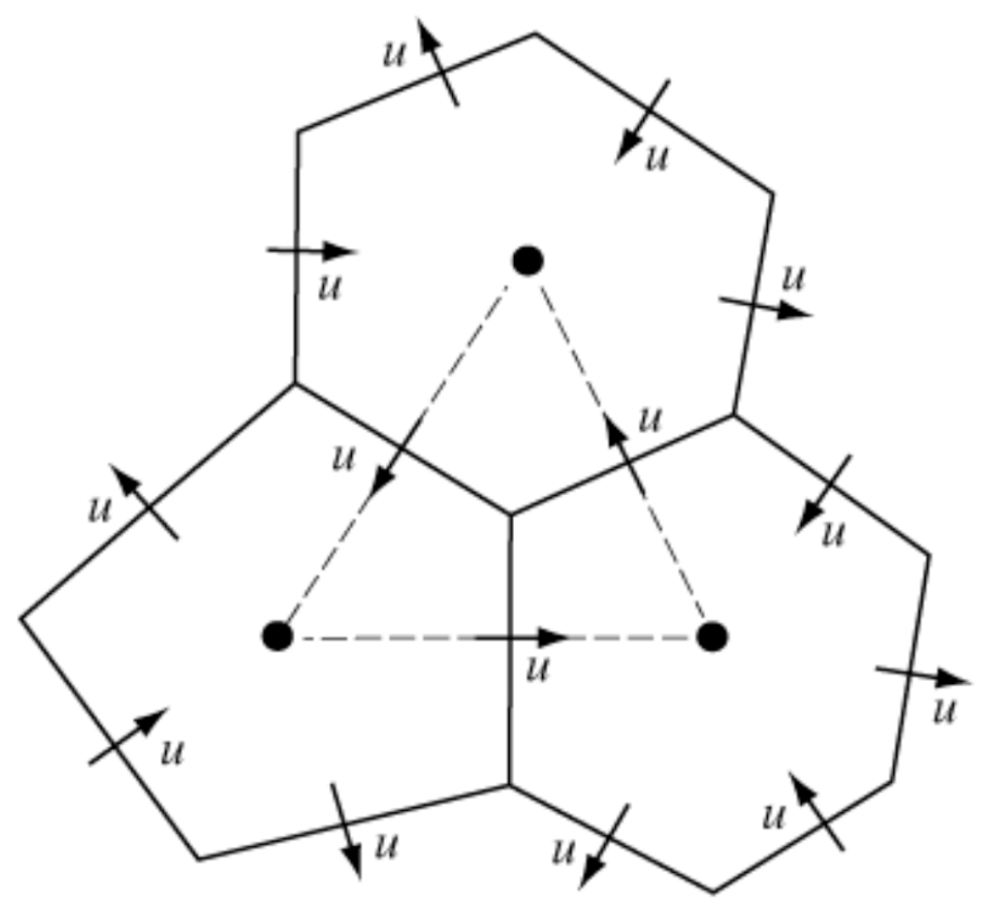 MPAS C-grid