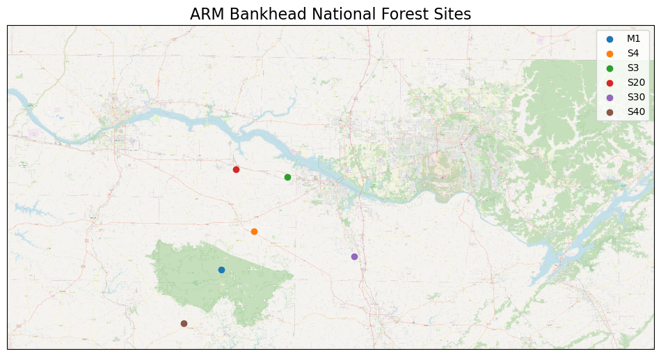 <Figure size 1200x800 with 1 Axes>