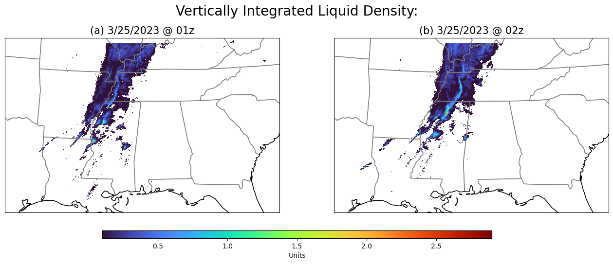 <Figure size 1600x800 with 3 Axes>