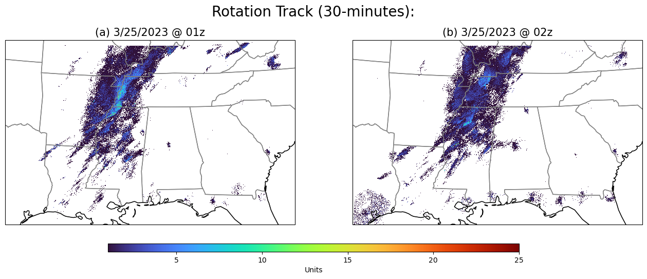 <Figure size 1600x800 with 3 Axes>