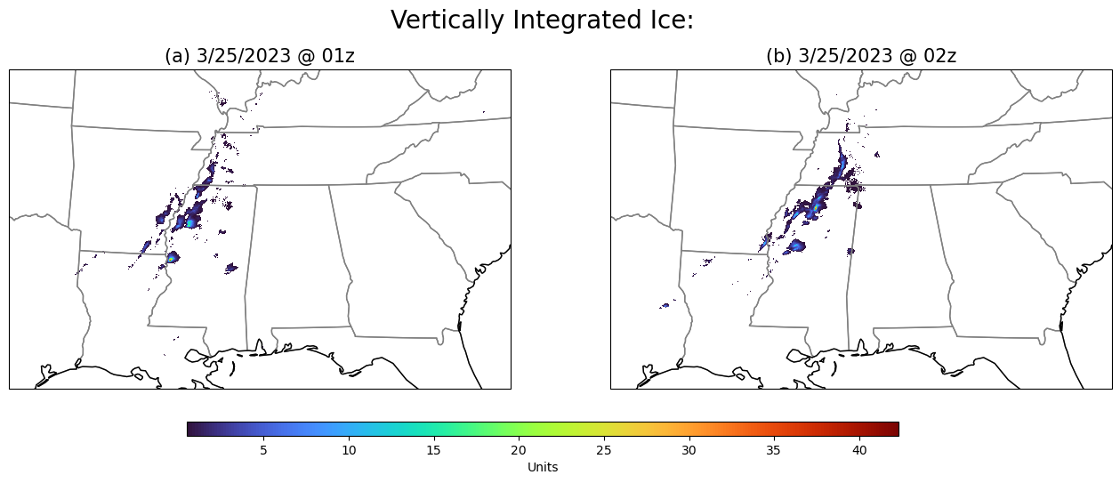 <Figure size 1600x800 with 3 Axes>