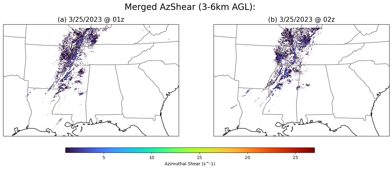 <Figure size 1600x800 with 3 Axes>