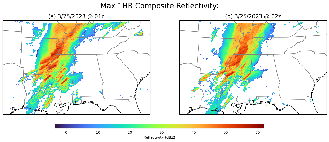 <Figure size 1600x800 with 3 Axes>