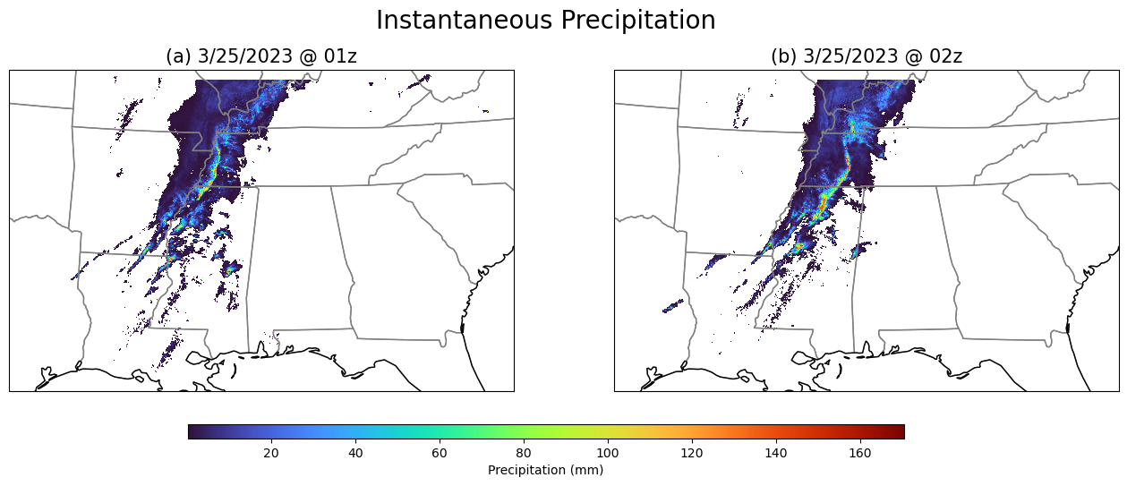 <Figure size 1600x800 with 3 Axes>