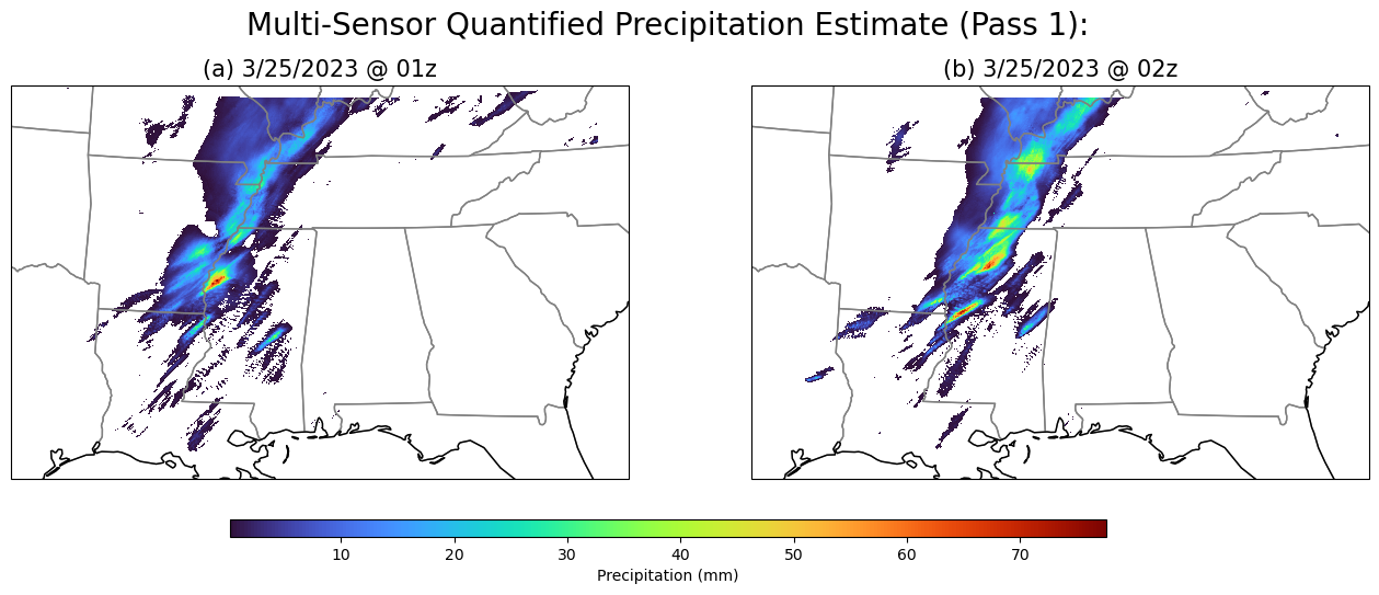 <Figure size 1600x800 with 3 Axes>