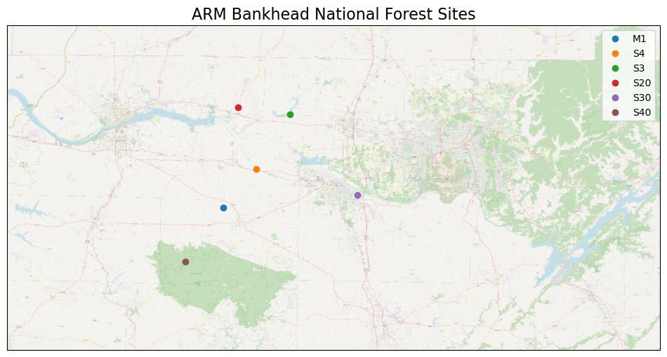 <Figure size 1200x800 with 1 Axes>