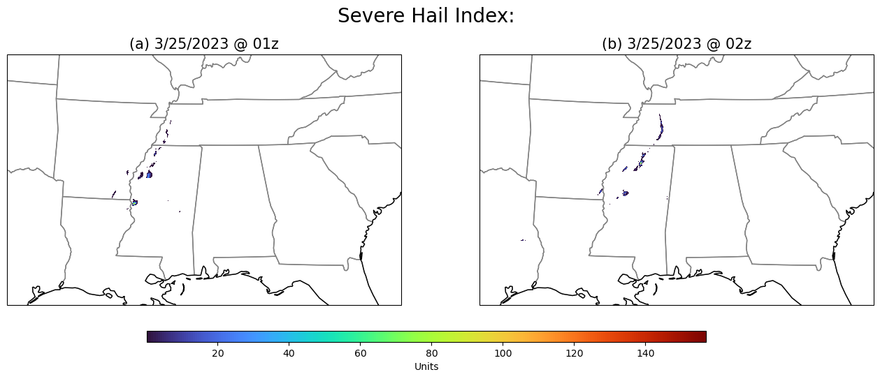 <Figure size 1600x800 with 3 Axes>