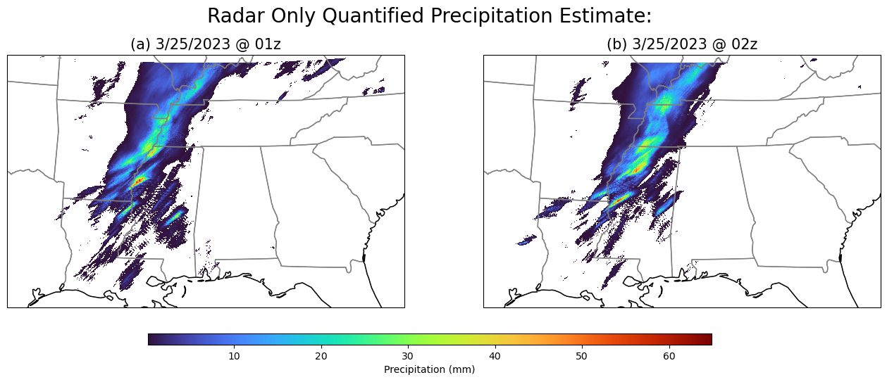 <Figure size 1600x800 with 3 Axes>